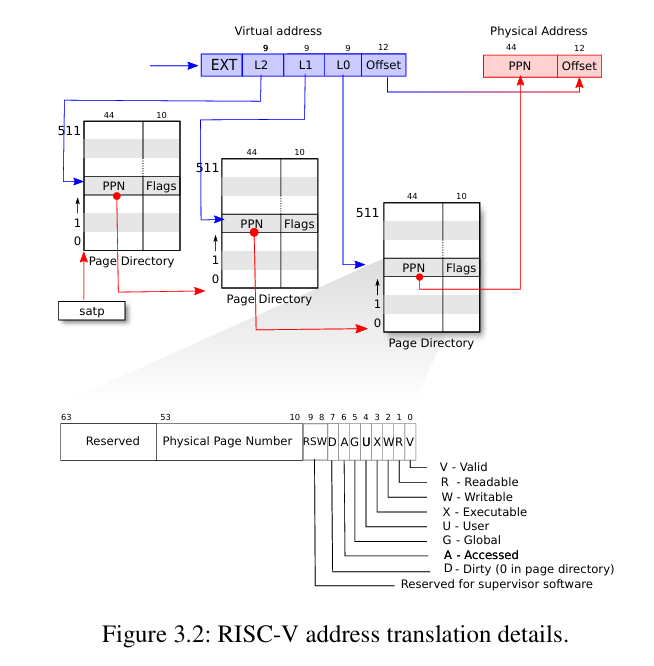 ../../_images/address-translation.png