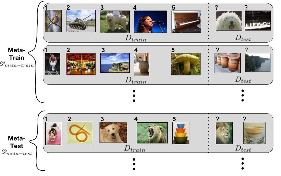 ../../_images/fsl_meta_learning.png