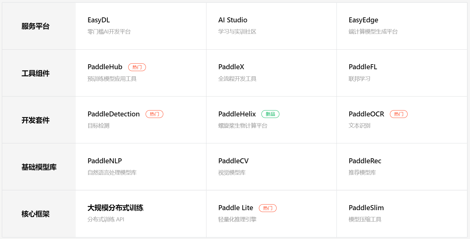 ../_images/paddle_family.png