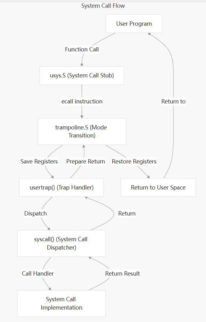 ../../_images/syscall-flow.png